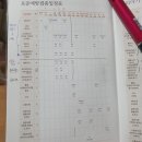 스타키즈치과의원 | [스타키즈소아청소년과의원] 4개월 예방접종 후기(마지막 로타릭스!)