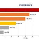 범일중학교 네이버블로그