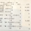 르브와 이미지