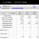 IBK투자증권 3년 150% 수익도전기 이미지