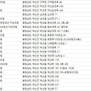 모하치과의원 이미지