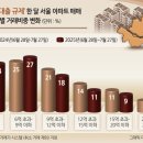삼선 코오롱아파트 네이버블로그