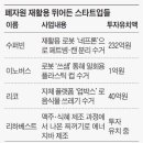 리코웰 조선일보