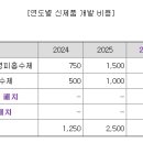 티디에스(TDS) 이미지