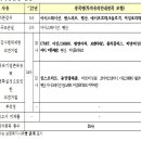 성원에스앤아이기업 이미지