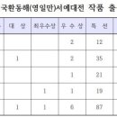 대한민국 환동해 서예대전 이미지