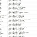 경인로 232(에비뉴스타) ↔ 경인로224번길 15 | 심곡동미용실