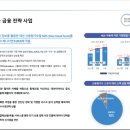 주식회사 다날