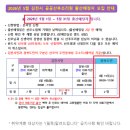 공공용 18 | [임신일기]18. 김천 공공산후조리원 예약 성공 후기 (경북도민, 대기 1번)