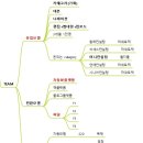 컨설팅줌 이미지