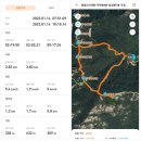 2023년 01월 14일 전남 팔영산(깃대봉) 완등(100대 명산 79)