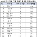 엘투컴퍼니