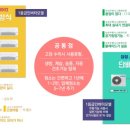 믿음시스템공조 이미지