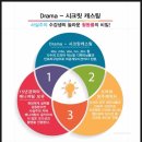 사실주의연기학원 이미지