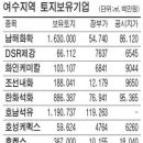 [27일]시공테크ㆍ남해화학 등 여수 엑스포株 환호성 이미지