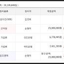 제일아파트 이미지