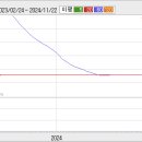 ihq (주식) 막판 좋은 흐름 이미지