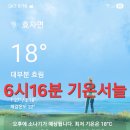 오지랍
