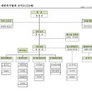 대한축구협회 임원 인사 및 조직개편 이미지