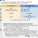 [문화재단] 서울문화재단 연희문학창작촌 집필실 입주작가 공모...2월 7일까지 온라인 접수 이미지