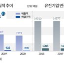 유진커머스