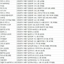 포유 피티 스튜디오(4U P.T STUDIO) | 부평구헬스장