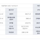 쌍용아파트 옆 이미지