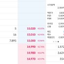KB증권 공모주 민테크 상장 매도 후기 상한가