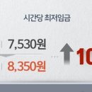 2019년 최저임금(월급) 이미지