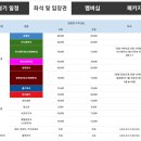 종합운동장(호암체육관) 8번게이트 내부 | [대전 충무체육관]여자프로배구 KGC인삼공사 홈구장 직관 오렌지존 좌석시야 및 주차장 이용 후기