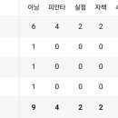 삼성 라이온즈 최근 5경기 불펜 성적 이미지