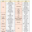 유신물산 이미지