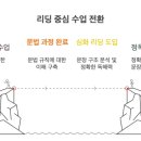 키스톤에듀학원 - 고양시 덕양구 화중로104번길 8 | 키스톤에듀학원