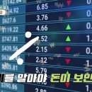 [돈문돈답,경제 매거진]1) 국민성장펀드 '초고속 완판' 행진,2) 주택 시장 덮치는 '고금리' 충격,3) 코인 주식으로... 이미지