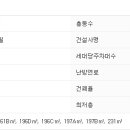 방배로 239 이미지