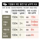 미르건설 한겨레