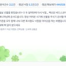 546 | [546번째 낙찰후기] 설날 선물 감사합니다^^