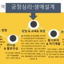 파워인진로상담센터 이미지
