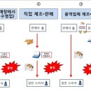 명품수제담뱃잎