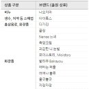 생수/음료 소매업 - 창원시 진해구 중원로74번길 5 | 생수/음료 소매업