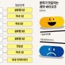 (주)크리스탈바이오 네이버블로그
