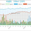 농협하나로마트 신천역점 이미지
