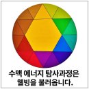 한국온천지하수탐사개발원 | 수맥 에너지 탐사 과정은 웰빙을 불러옵니다.