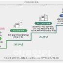 제로엔지니어링 이미지