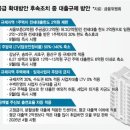 개포라인부동산중개법인주식회사 이미지