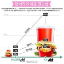 탁식 이미지