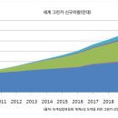 그린카 - 환경을 생각하는 자동차 이미지