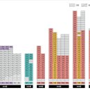 롯데캐슬플러스공인중개사사무소 이미지