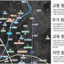 대야미역 이미지