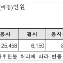 제22회 1급 전체합격률 29.98% vs 어쌤합격률 83.87% (휴먼장학생 94.74%) 이미지